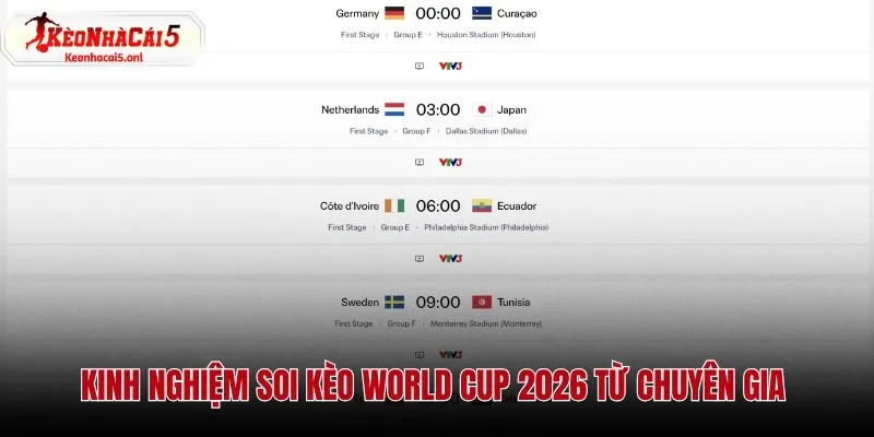 Chia sẻ kinh nghiệm soi kèo World Cup 2026 hiệu quả từ các chuyên gia