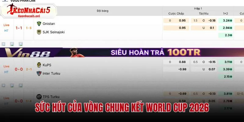 Sức hút của vòng chung kết World Cup 2026 với sự góp mặt của 48 đội