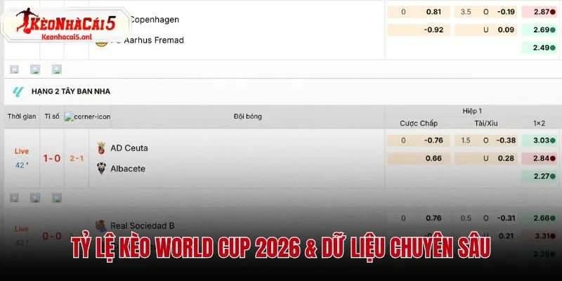 Bảng tỷ lệ kèo World Cup 2026 và dữ liệu thống kê chuyên sâu tại Keonhacai5