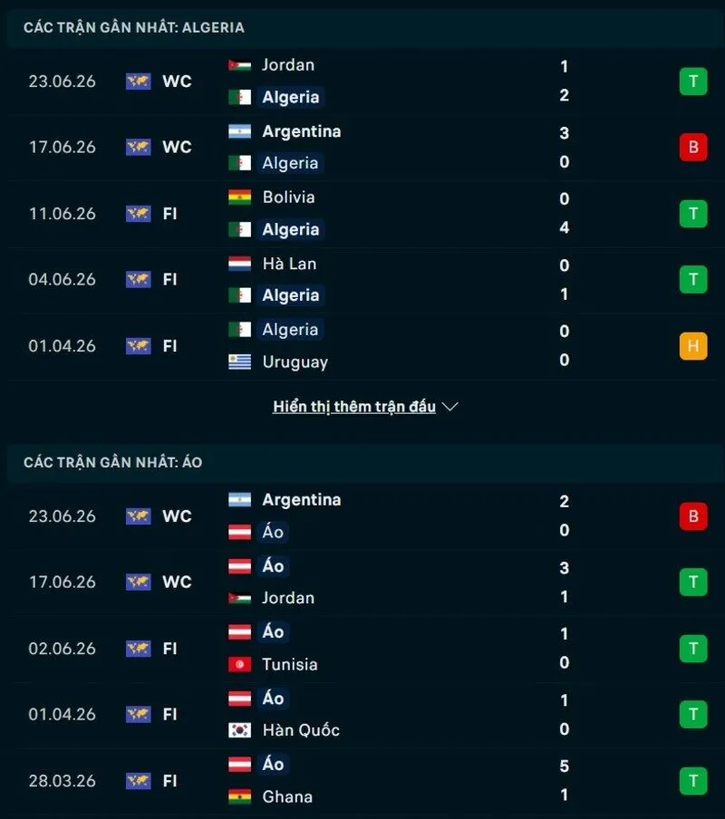 Phong độ và thống kê đối đầu Algeria vs Áo