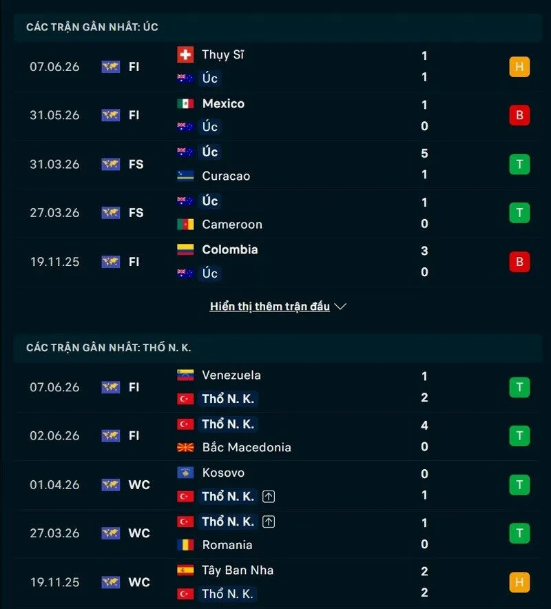Phong độ và thống kê đối đầu Australia vs Thổ Nhĩ Kỳ