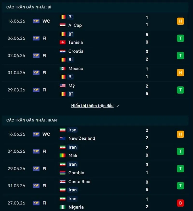 Phong độ và thống kê đối đầu Bỉ vs Iran