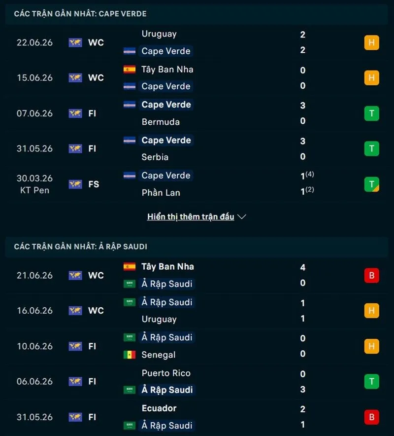 Phong độ và thống kê đối đầu Cape Verde vs Saudi Arabia