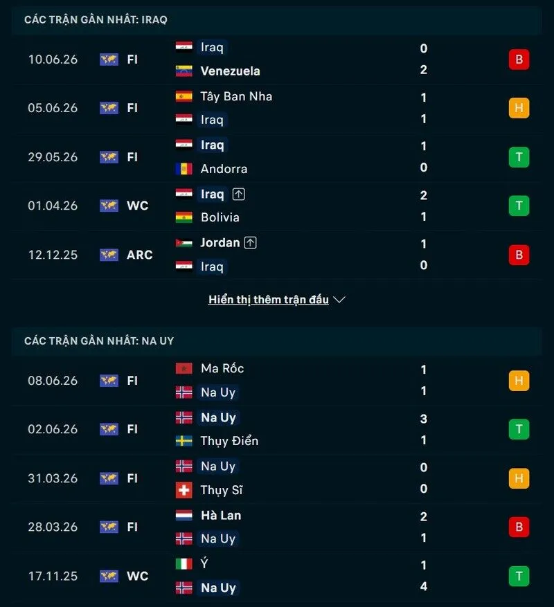 Phong độ và thống kê đối đầu Iraq vs Na Uy