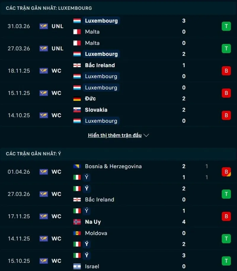 Phong độ và thống kê đối đầu Luxembourg vs Ý