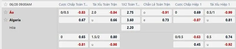 Bảng tỷ lệ kèo trận Algeria vs Áo