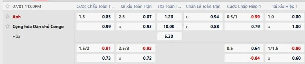 Bảng tỷ lệ kèo trận Anh vs Congo