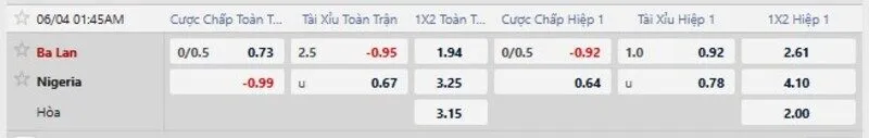 Bảng tỷ lệ kèo trận Ba Lan vs Nigeria