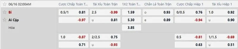 Bảng tỷ lệ kèo trận Bỉ vs Ai Cập