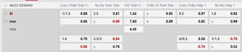 Bảng tỷ lệ kèo trận Bỉ vs Iran