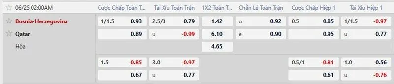 Bảng tỷ lệ kèo trận Bosnia vs Qatar