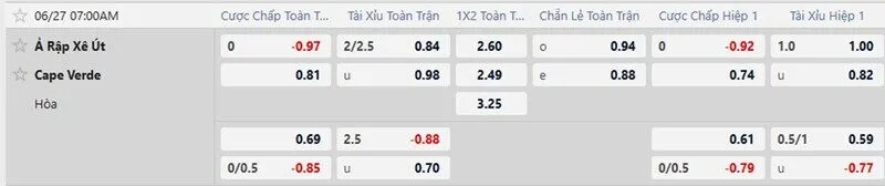 Bảng tỷ lệ kèo trận Cape Verde vs Saudi Arabia