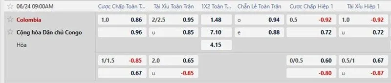 Bảng tỷ lệ kèo trận Colombia vs Congo