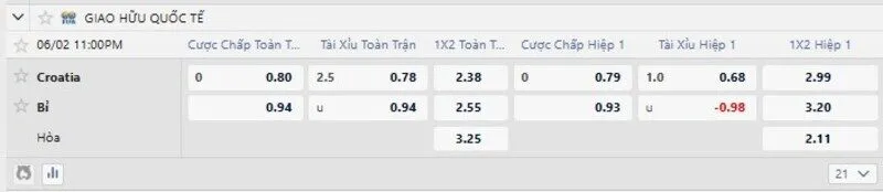 Bảng tỷ lệ kèo trận Croatia vs Bỉ
