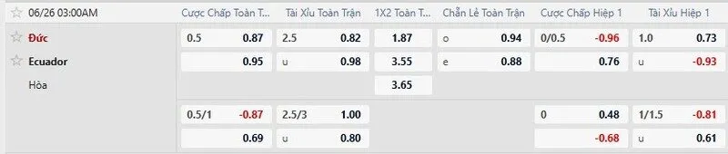 Bảng tỷ lệ kèo trận Ecuador vs Đức