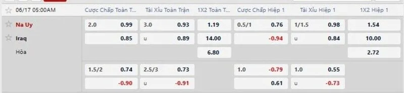 Bảng kèo trận Iraq vs Na Uy
