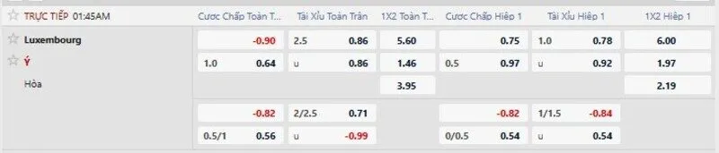 Bảng tỷ lệ kèo trận Luxembourg vs Ý