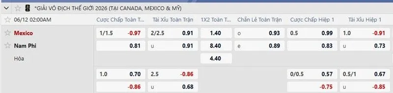Bảng kèo trận Mexico vs Nam Phi