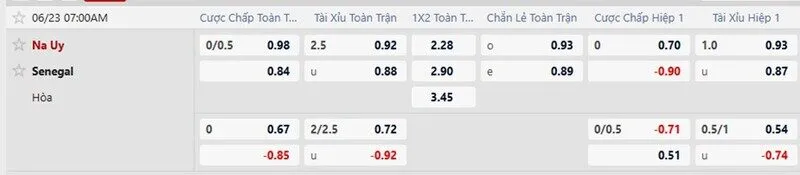 Bảng tỷ lệ kèo trận Na Uy vs Senegal