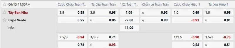 Bảng tỷ lệ kèo trận Tây Ban Nha vs Cape Verde