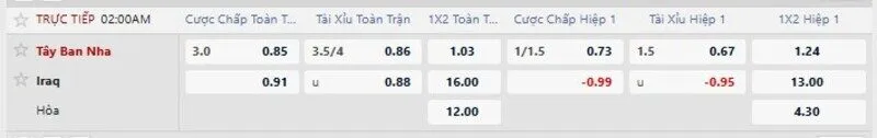 Bảng tỷ lệ kèo trận Tây Ban Nha vs Iraq
