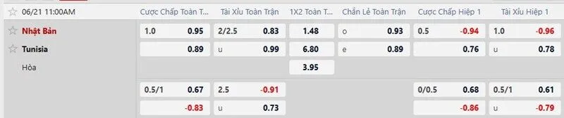 Bảng tỷ lệ kèo trận Tunisia vs Nhật Bản