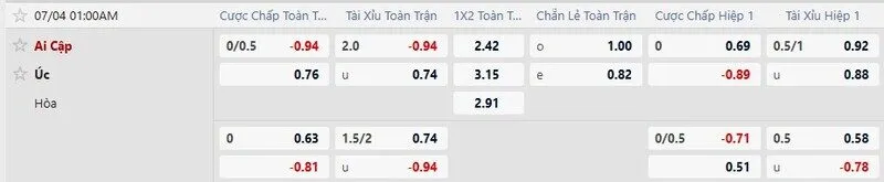 Bảng tỷ lệ kèo trận Úc vs Ai Cập