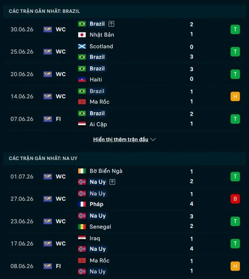 Phong độ và lịch sử đối đầu Brazil vs Na Uy