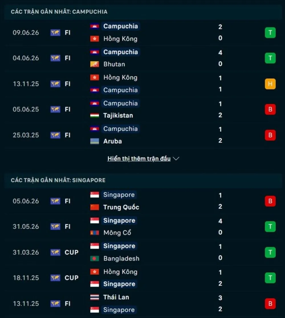 Phong độ hai đội trước trận Campuchia vs Singapore
