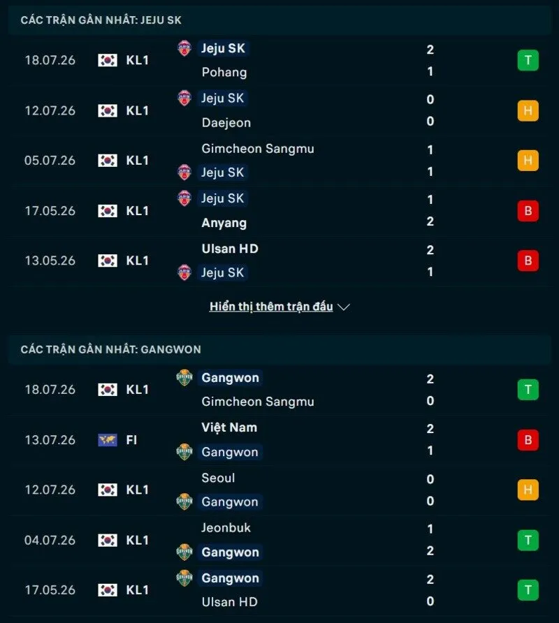 Phong độ hai đội trước trận Jeju SK vs Gangwon