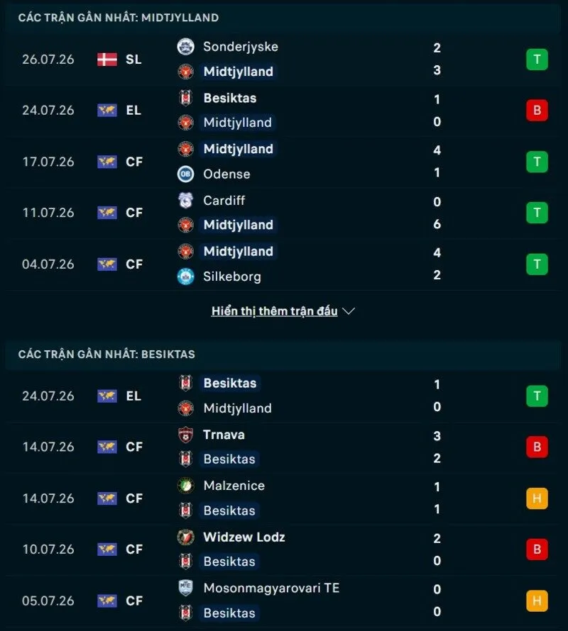 Phong độ hai đội trước trận Midtjylland vs Besiktas