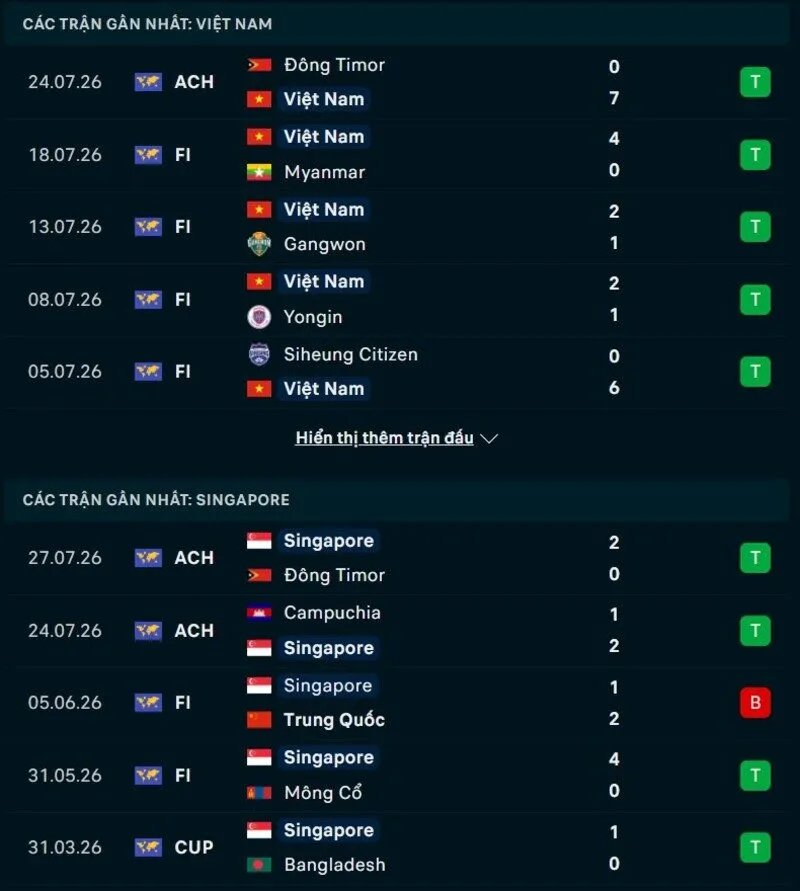 Phong độ hai đội trước trận Việt Nam vs Singapore