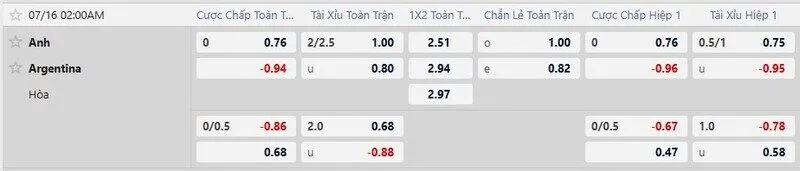 Bảng tỷ lệ kèo Anh vs Argentina