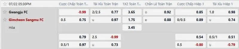 Bảng tỷ lệ kèo trận Gwangju vs Gimcheon Sangmu
