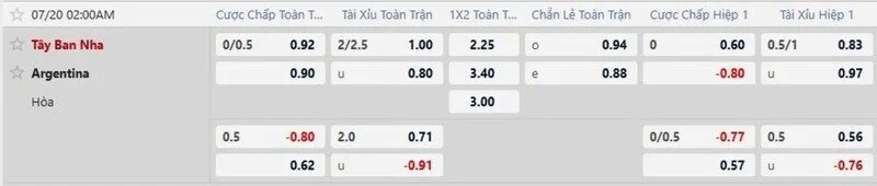 Bảng tỷ lệ kèo trận Tây Ban Nha vs Argentina