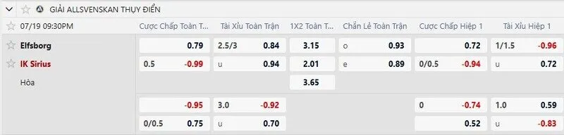 Bảng tỷ lệ kèo trận Elfsborg vs IK Sirius