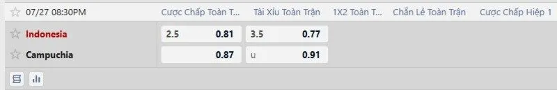 Bảng tỷ lệ kèo trận Indonesia vs Campuchia