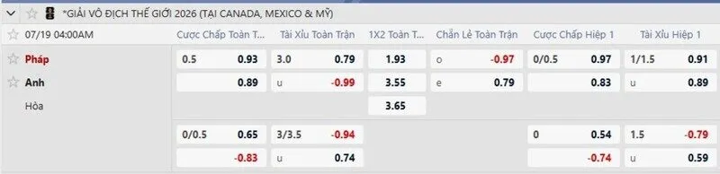 Bảng tỷ lệ kèo trận Pháp vs Anh