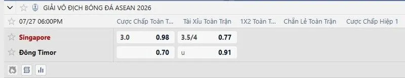Bảng tỷ lệ kèo trận Singapore vs Timor Leste