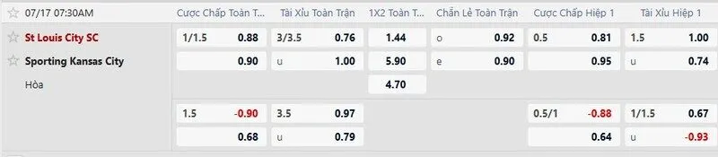 Bảng tỷ lệ kèo trận St. Louis City vs Sporting Kansas