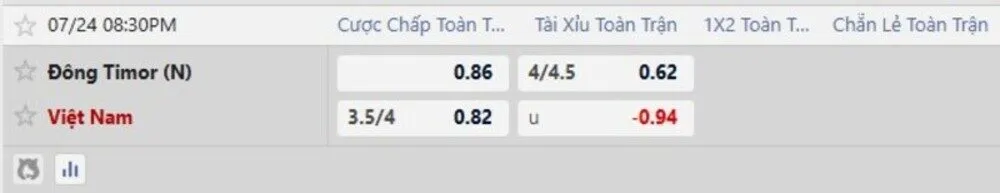 Bảng tỷ lệ kèo trận Timor Leste vs Việt Nam