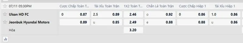 Bảng tỷ lệ kèo trận Ulsan HD vs Jeonbuk