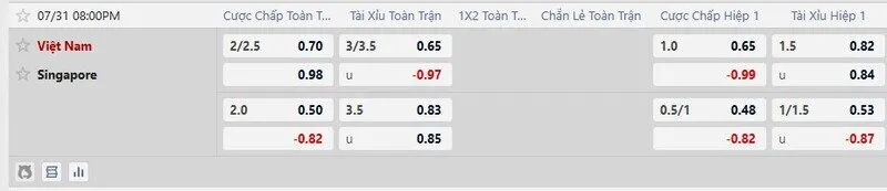 Bảng tỷ lệ kèo trận Việt Nam vs Singapore