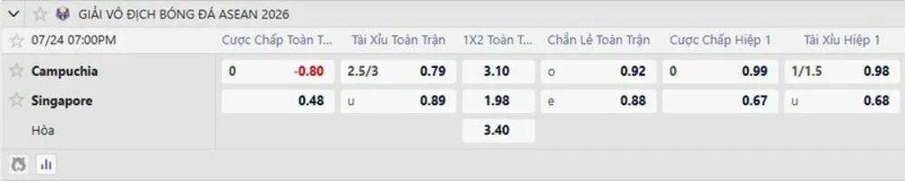 Bảng tỷ lệ kèo trận Campuchia vs Singapore